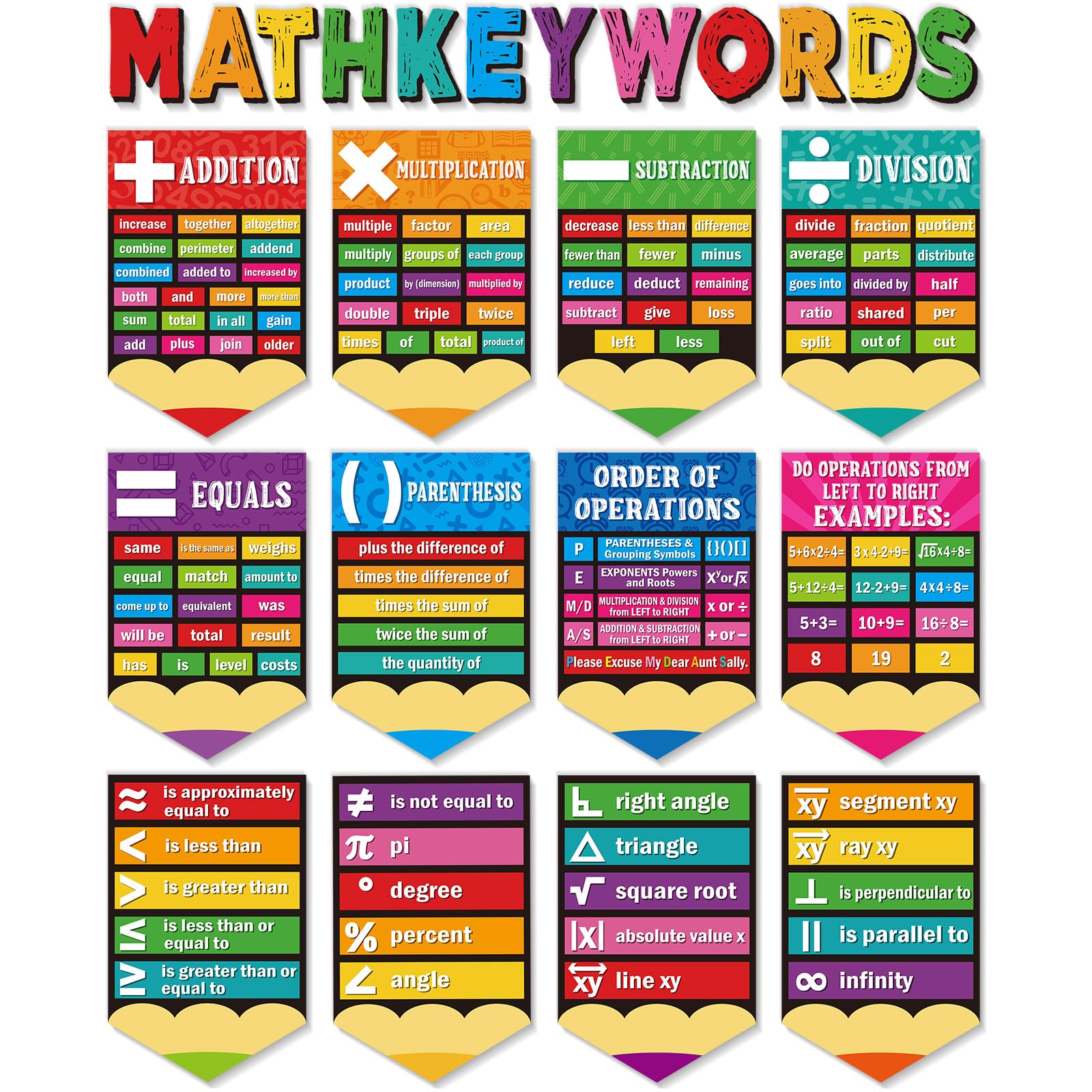 Photo 1 of Ctosree 24 Pcs Math Poster Educational Math Keywords Classroom Decorations Mathematics Symbol Poster Bulletin Board Paper Cutouts Mathematics Elementary Middle School Wall Chalkboard Supplies