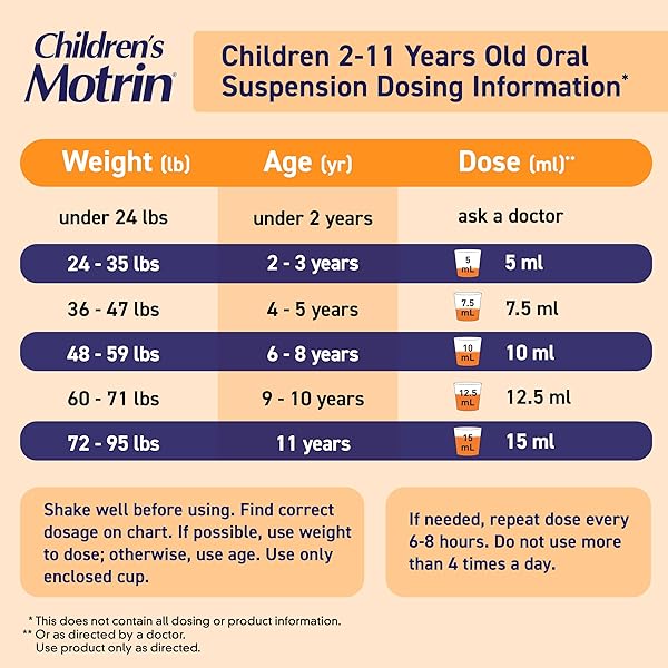 CHILDREN’S MOTRIN ORAL SUSPENSION 100MG IBUPROFEN MEDICINE, NSAID FEVER REDUCER & PAIN RELIEVER FOR MINOR ACHES & PAINS DUE TO COLD & FLU, DYE FREE, ALCOHOL-FREE, BERRY FLAVORED, 8 FL. OZ