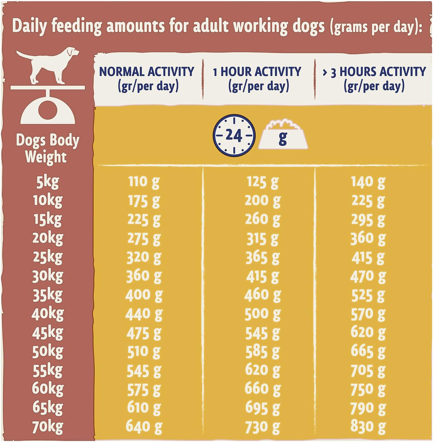 Beta Working Dog Chicken Dry Dog Food 14Kg, transparent, 14 kg - Image 4