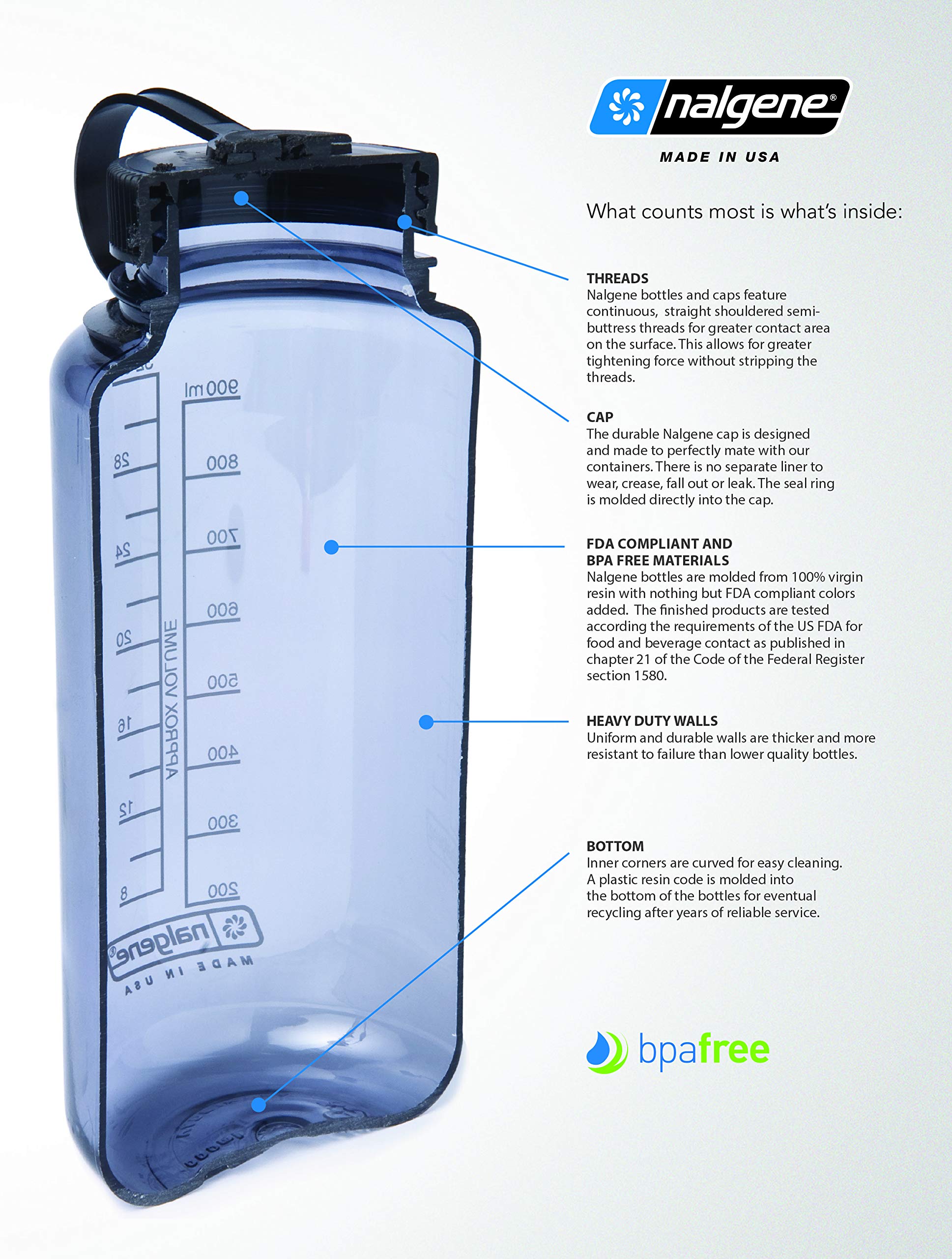 Nalgene Unisex's Stainless Steel Water Bottle, Silver, 32oz/1 Litre