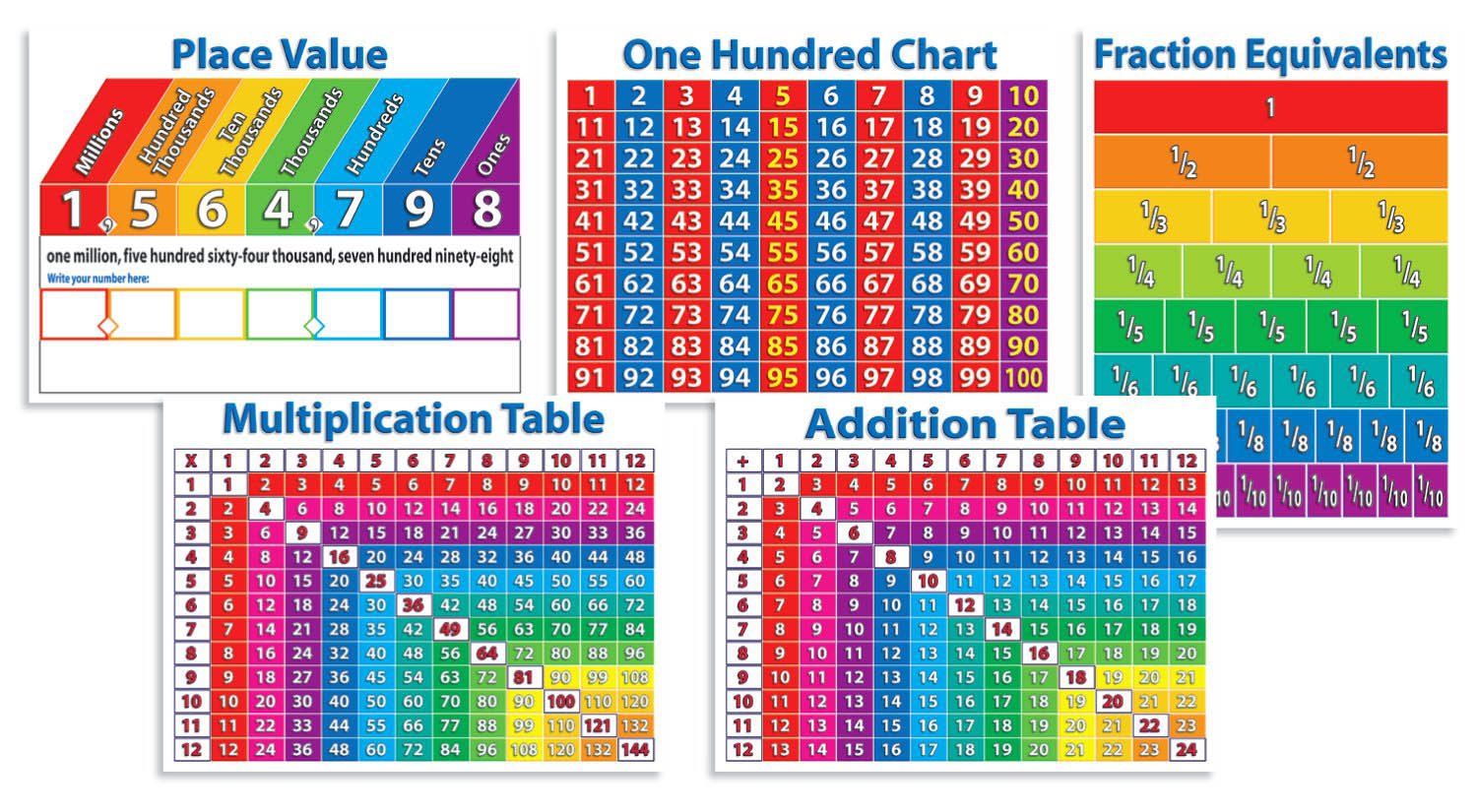 value mathematical table Board (TF8025 Primary Charts Bulletin Scholastic Math value mathematical table Board (TF8025 Primary Charts Bulletin Scholastic Math