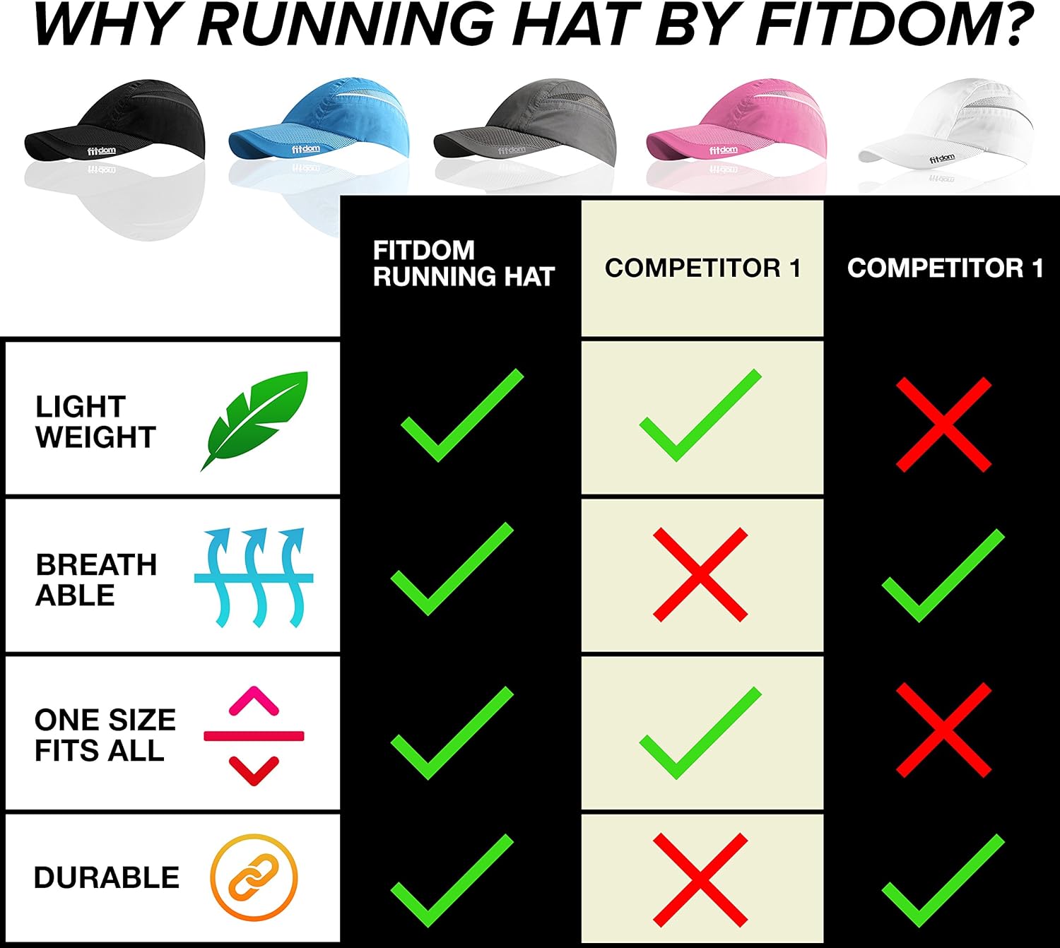 Fitdom Lightweight All Sports Cap Perfect Hat for Running, Hiking, Tennis, Golf White: Clothing
