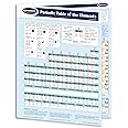 Periodic Table of The Elements Chart - Chemistry Science Quick Reference Guide by Permacharts