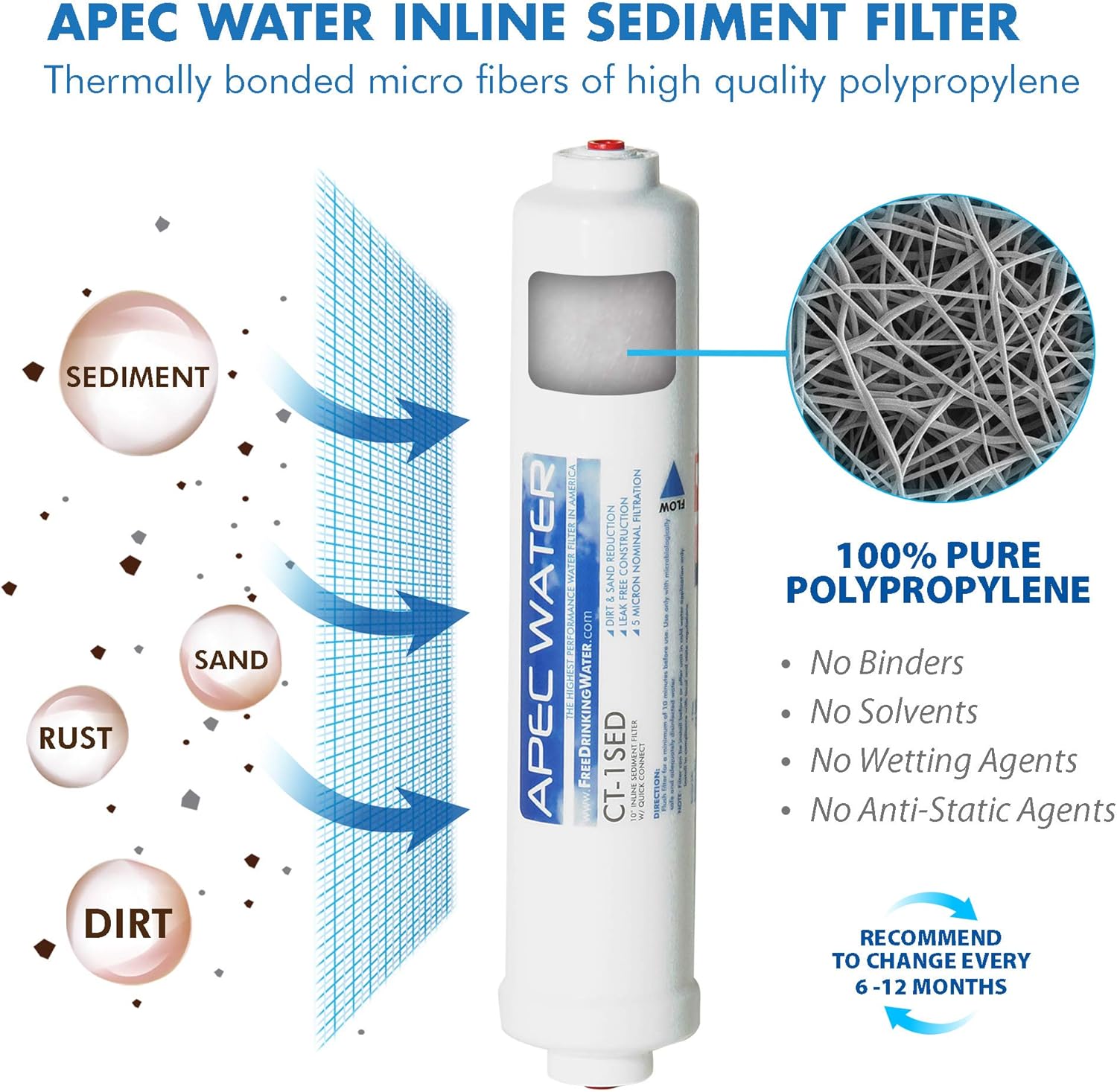 APEC FILTER-MAXCTOP-PH US MADE 90 GPD Complete Replacement Filter Set for ULTIMATE Series Countertop Alkaline Reverse Osmosis Water Filter System: Home Improvement
