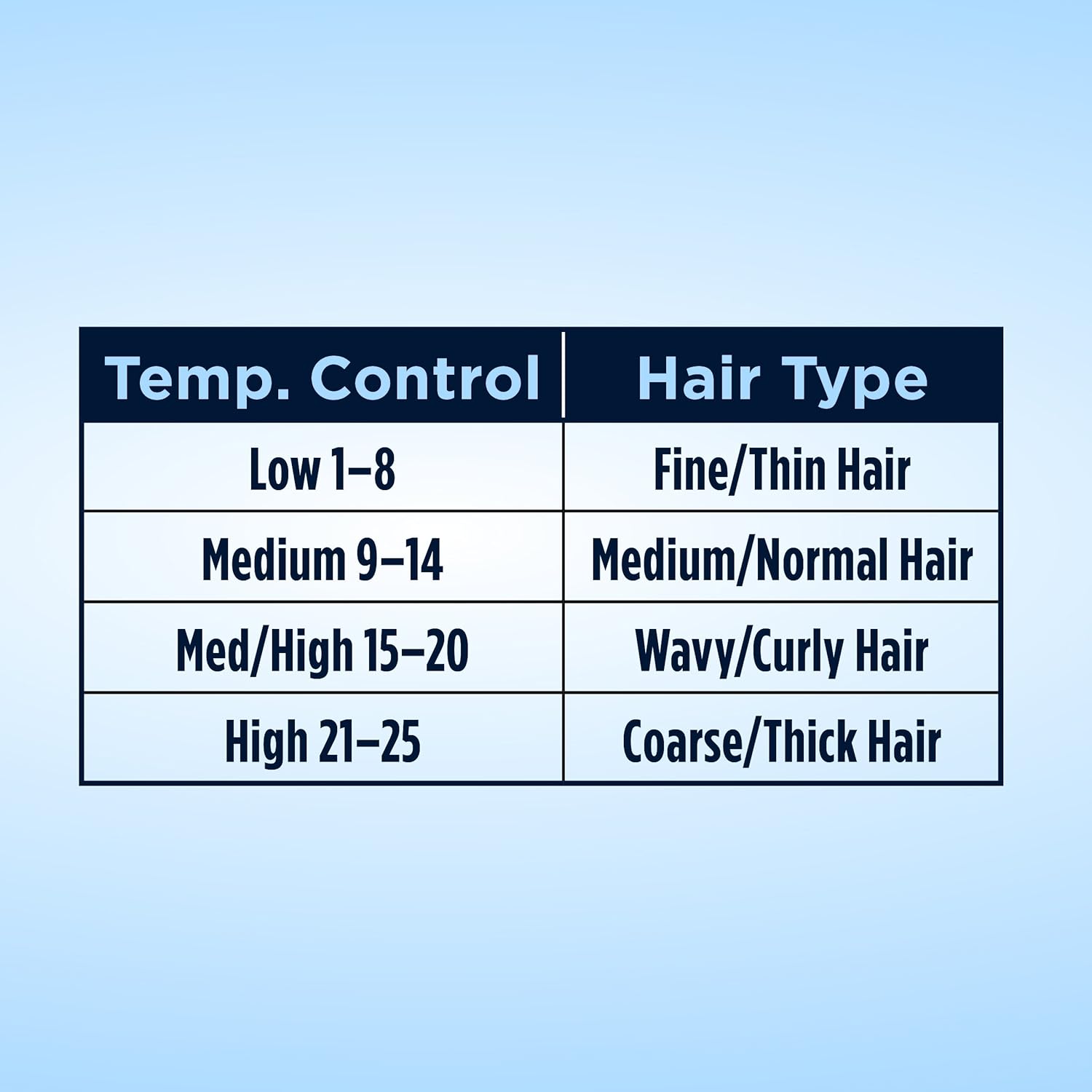 Conair Instant Heat Curling Iron, 1 1/2-inch Curling Iron: Beauty