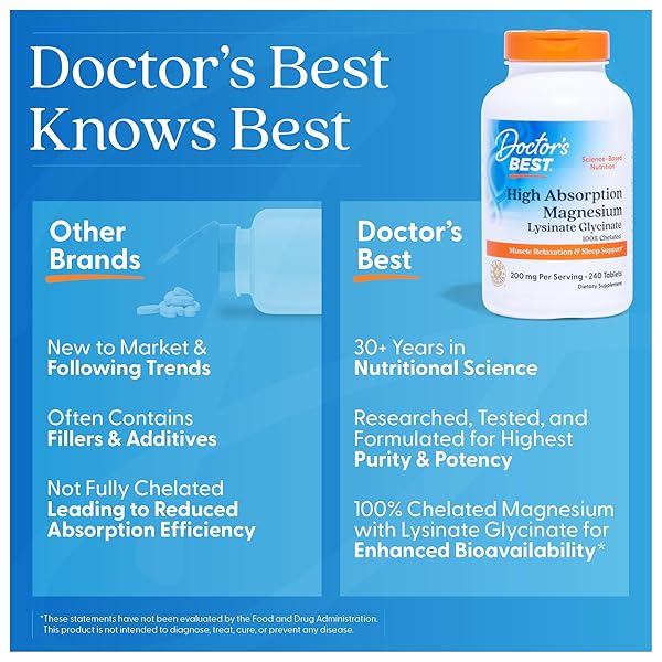 DOCTOR’S BEST HIGH ABSORPTION MAGNESIUM GLYCINATE LYSINATE SUPPLEMENT – 100% CHELATED FOR MAXIMUM ABSORPTION – MAGNESIUM FOR SLEEP AND MUSCLE RELAXATION – 200 MG PER SERVING – 120 TABLETS