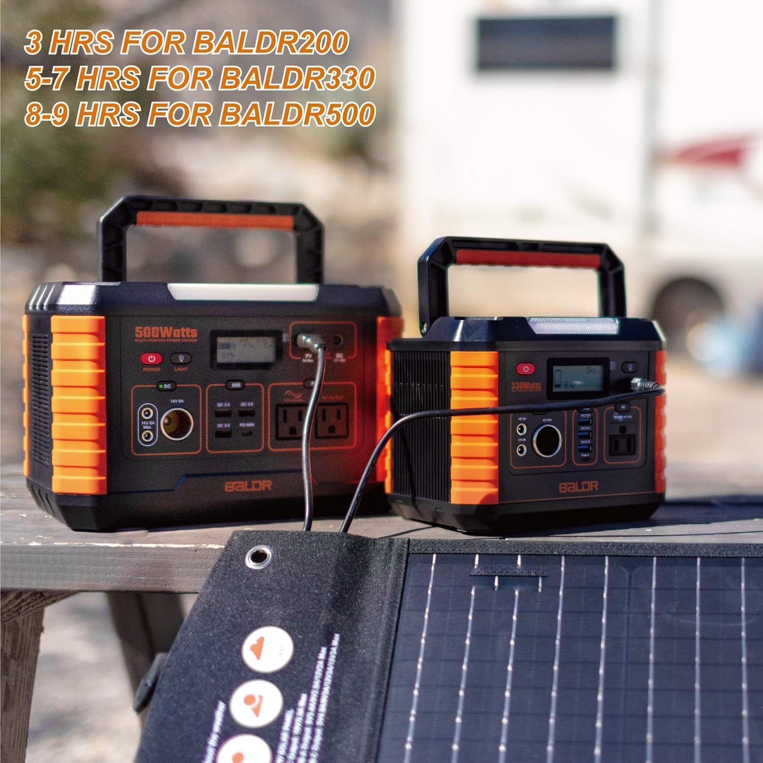 BALDR 120W Portable Solar Panel for Power Station Solar Generator, Foldable Solar Cell Charger with Dual USB Ports & 18V DC Output for RV Boat Car: Garden & Outdoor