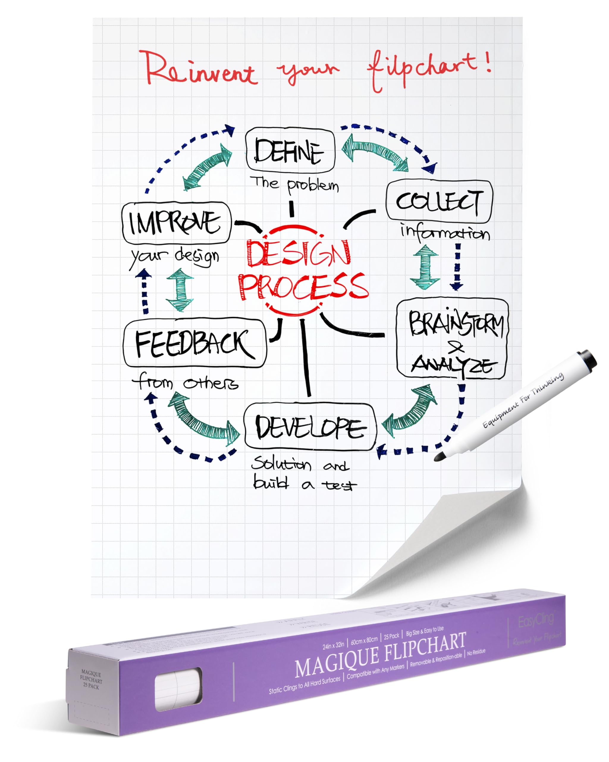 EASYCLING® Magique Flipchart Foil, Electrostatic Film for All Hard Surfaces, Sticks Without Adhesives or Magnets, 25 Sheets & 1 Board Marker Included, 60 cm x 80 cm (Flipchart Gridded)