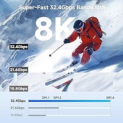 Cable Matters 32.4Gbps Unidirectional USB C to