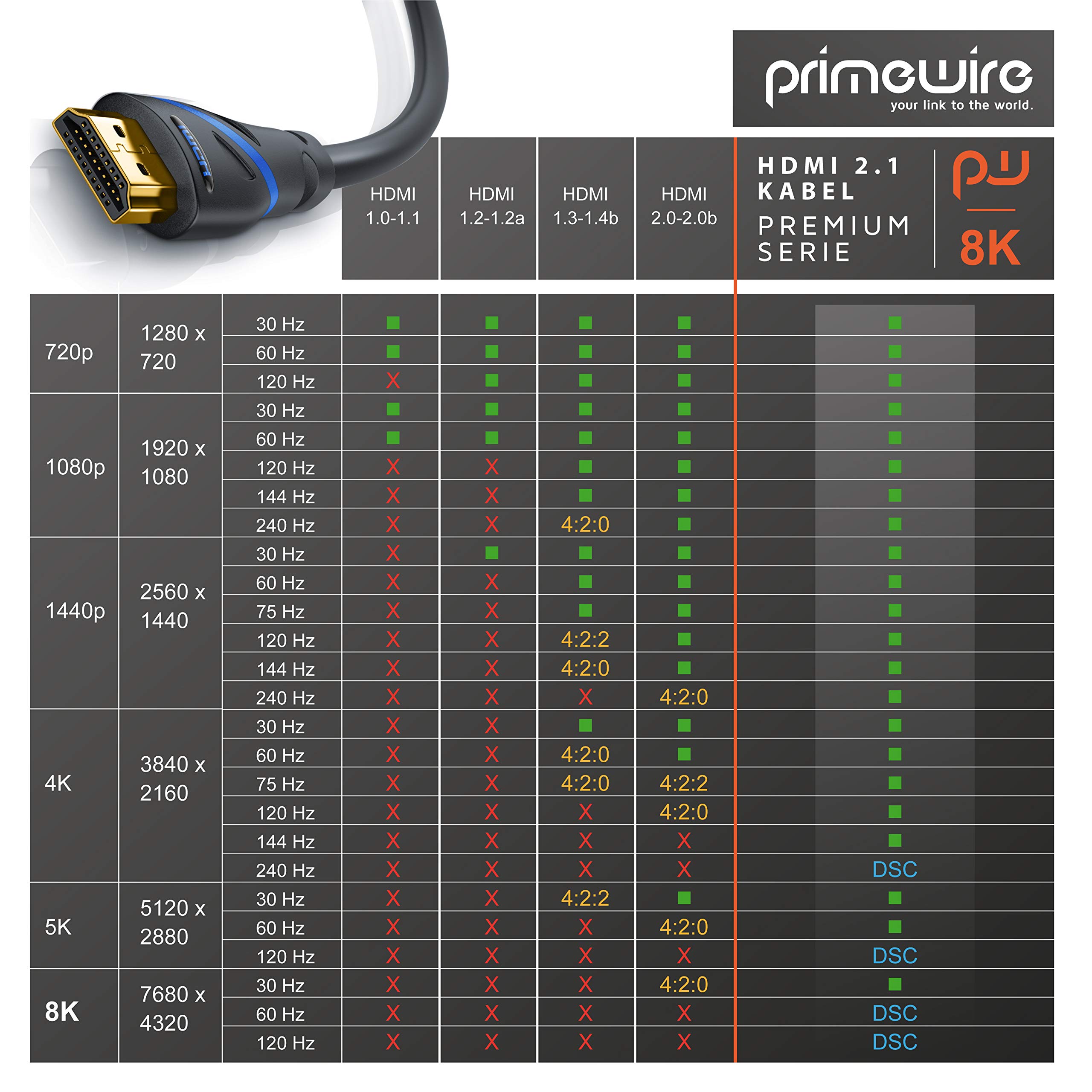 CSL - 8k HDMI Kabel 2.1 - zertifiziertes Kabel - 2m - 4k@120Hz 8k@60Hz - UHD II - Ultra High Speed Ethernet 48Gbps - HDMI 2.1 16k / 2.0 4k - HDR 10+ eARC 3D VRR HDCP 2.2&2.3 - Gaming TV PS5 Xbox 5