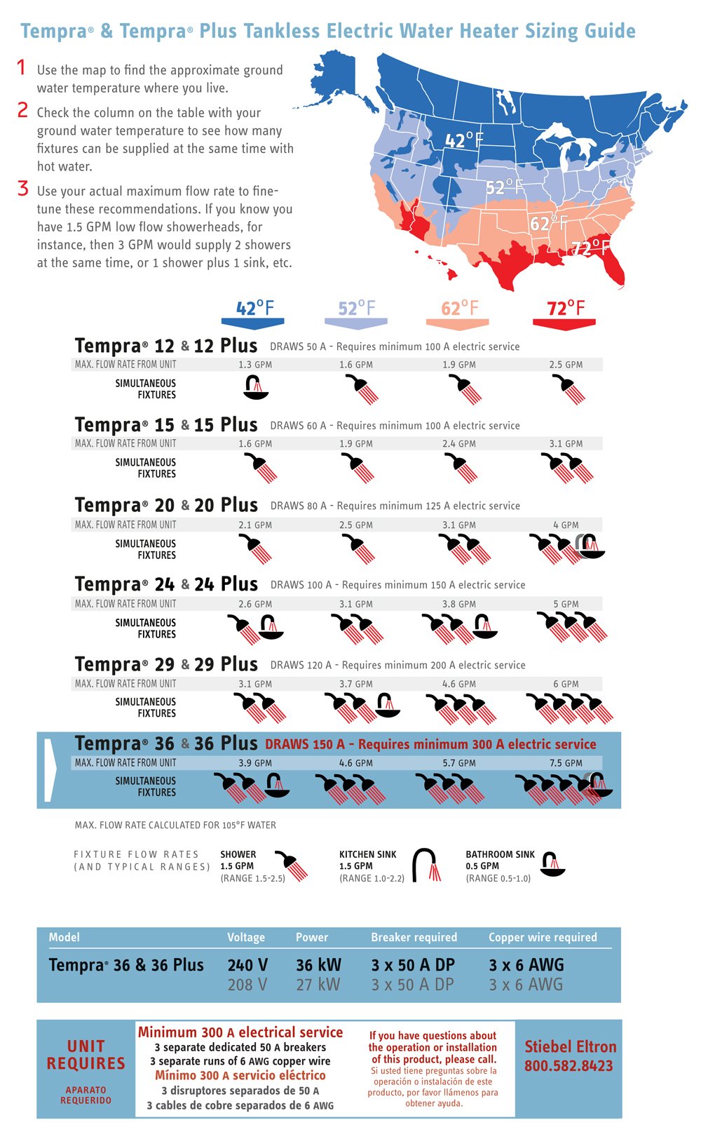 Stiebel Eltron Tempra 36 Plus Tempra Plus 36 kW, tankless electric water heater with Self-Modulating Power Technology & Advanced Flow Control