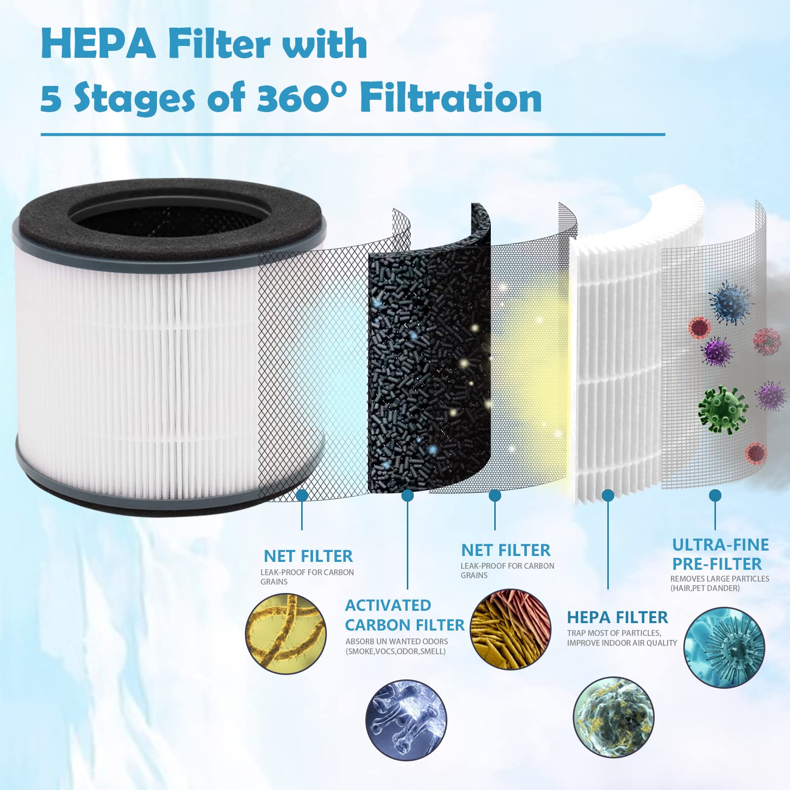 AP-T10FL Replacement Filter Compatible with Homedics Air Purifier Model AP-T10 AP-T10-BK, AP-T10-WT