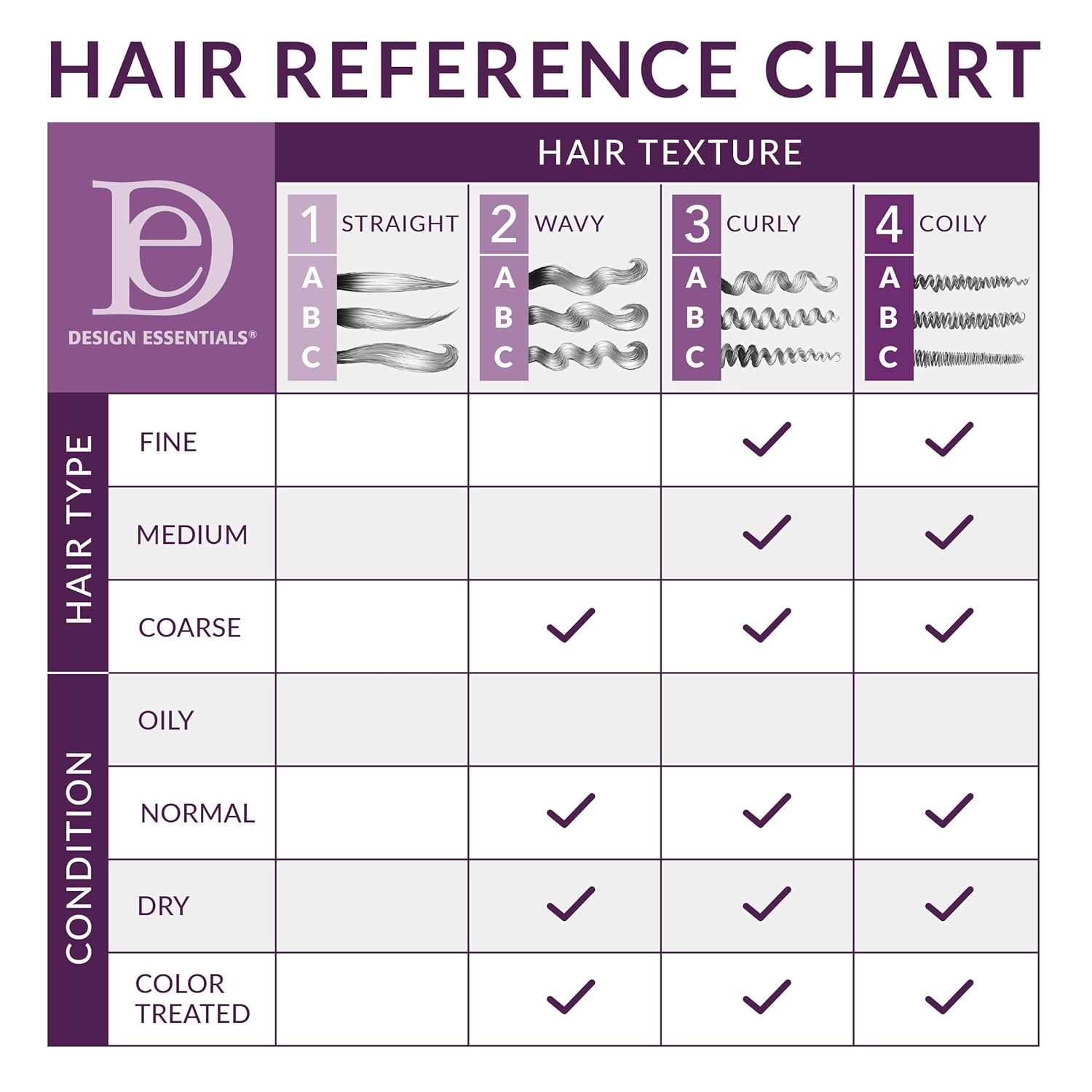 Design Essentials Natural Curl Enhancing Mousse, Quick Drying Must-Have for Perfectly Defined Luminous Curls-Almond & Avocado Collection, 7.5 Fl Oz: Beauty