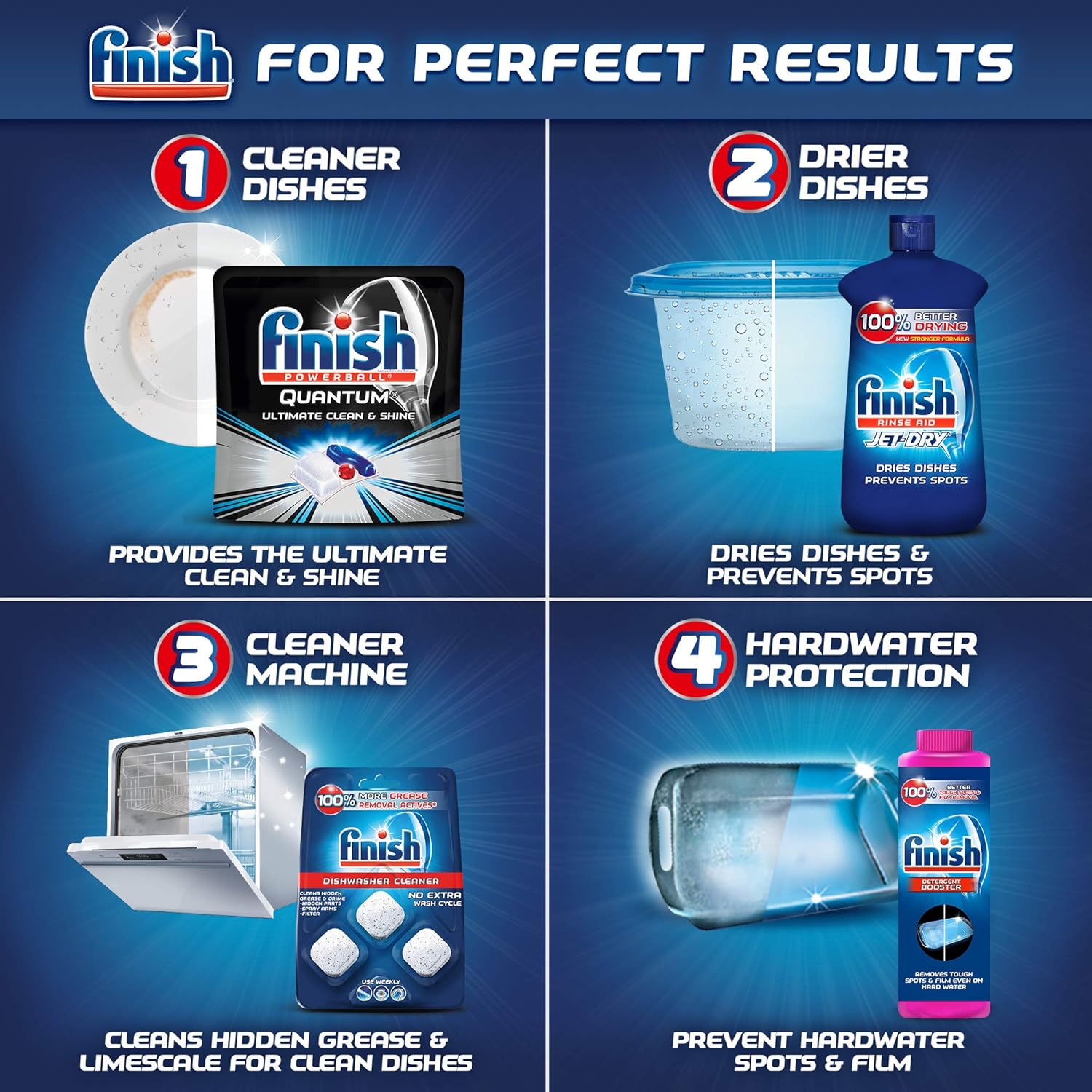 Finish In-Wash Dishwasher Cleaner: Clean Hidden Grease and Grime, 3 ct: Health & Personal Care