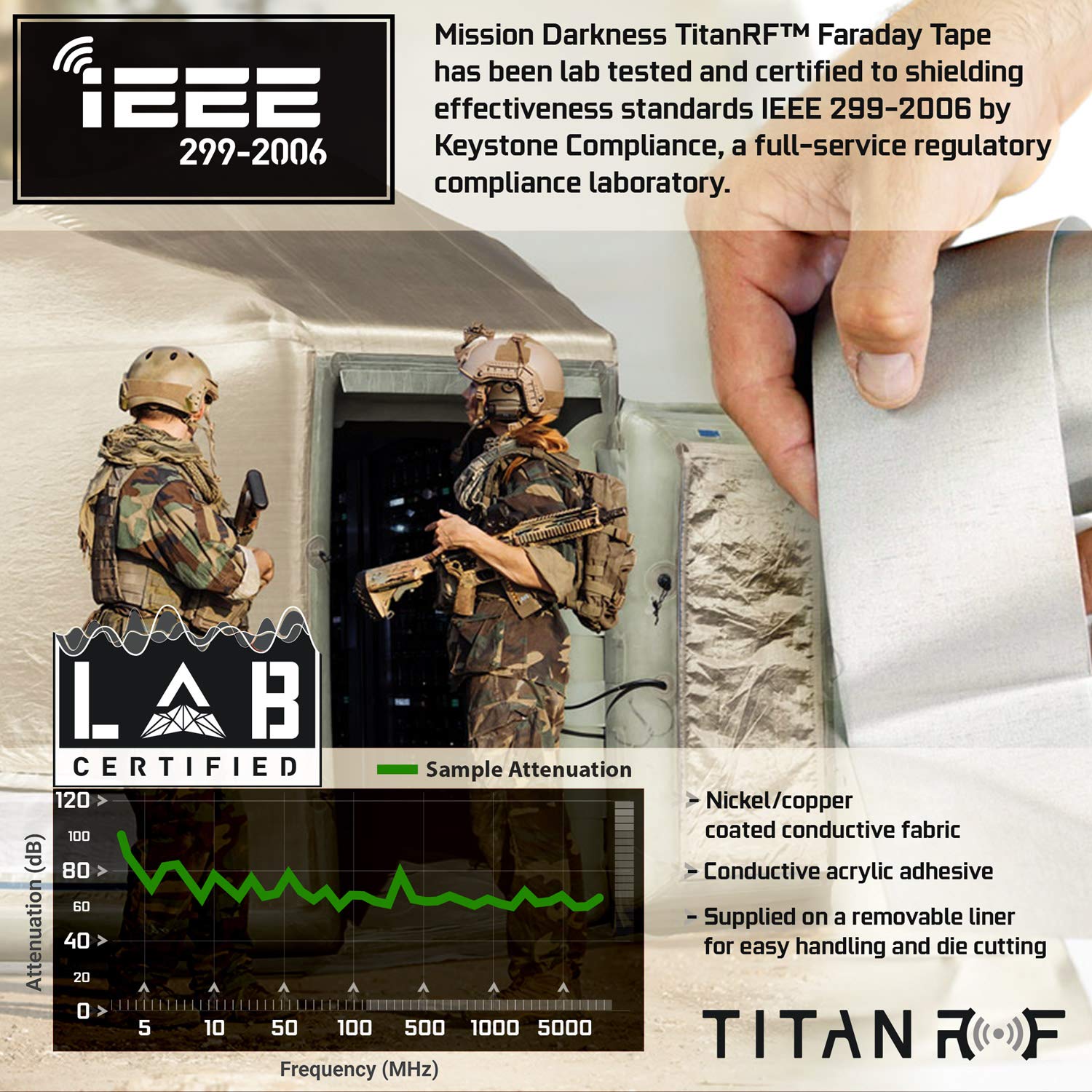Mission Darkness TitanRF Faraday Tape - Image 3