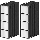 CFKREYA RFT9908 V-HEPA Replacement Filter for Finn OVHT9908 Purifier - Includes 2 HEPA Filters & 8 Carbon Pre-Filters