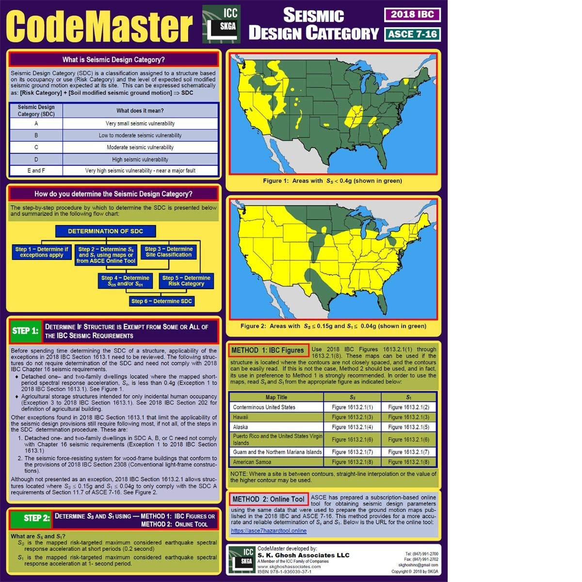 Codemaster Seismic Design Category 2018 Ibc Asce 7 16 Amazon Com Books Codemaster Seismic Design Category 2018 Ibc Asce 7 16 Amazon Com Books