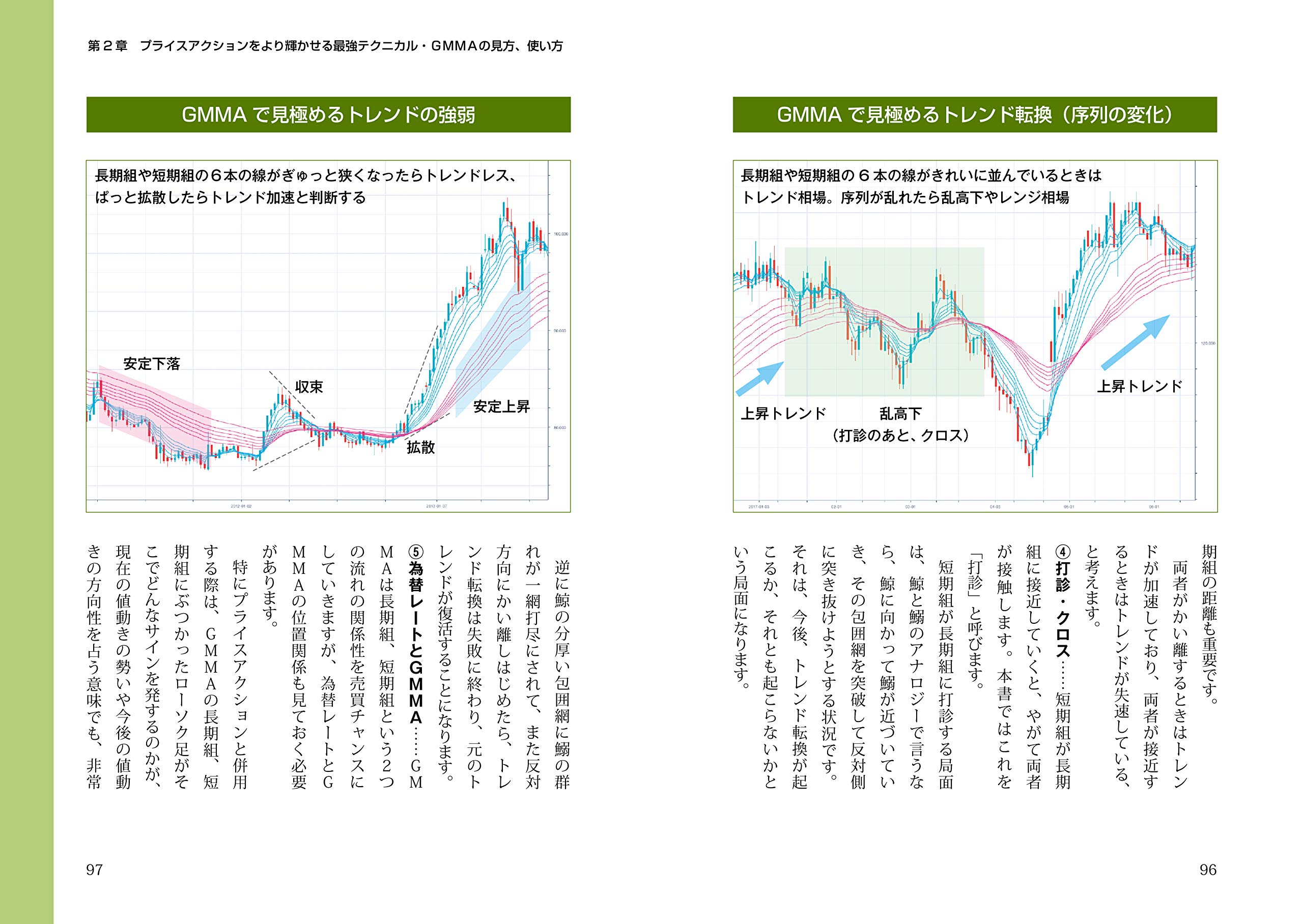 パターンを覚えるだけで勝率7割超 Fxチャートの読み方 欧米投資家が好んで使うプライスアクションの教科書 陳 満咲杜 本 通販 Amazon