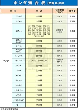 Amazon 2個セット Mahle マーレ オイルフィルター オイルエレメント ホンダ Cr V Cr X Hr V N Box N Van N Wgn S Mx アクティ アコード インスパイア インテグラ ヴェゼル エアウェイブ エディックス オデッセイ ザッツ ジェイド シビック フェリオ シャトル