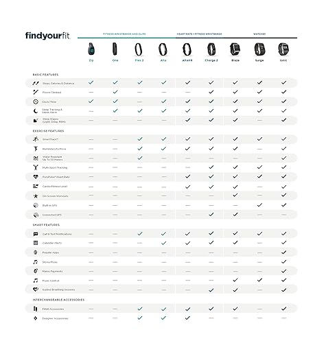 Fitbit Flex 2, Magenta (US Version) in Oman Whizz Fitness Trackers