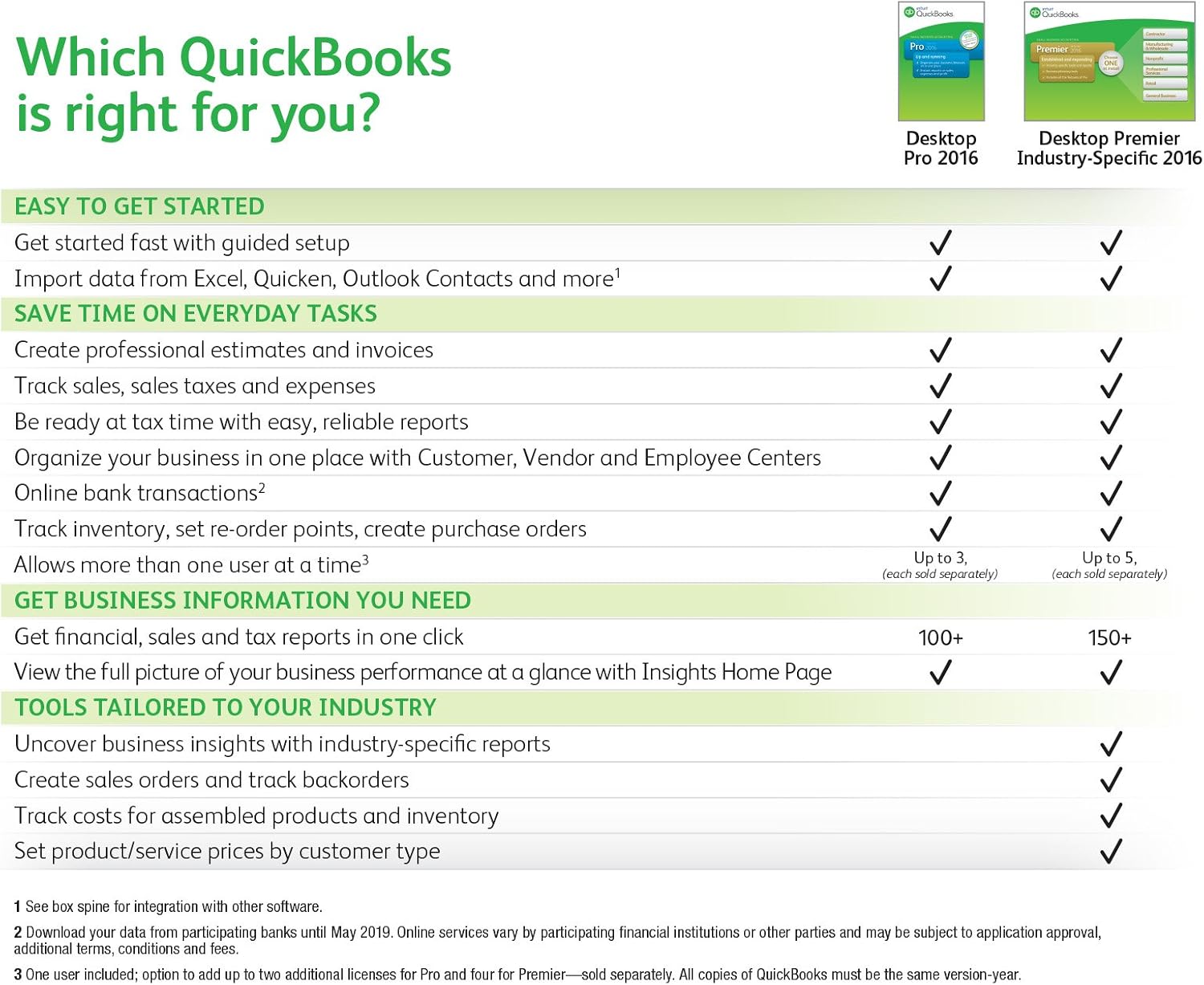 Quickbooks 2016 Activation Code Quickbooks 2016 Activation Code
