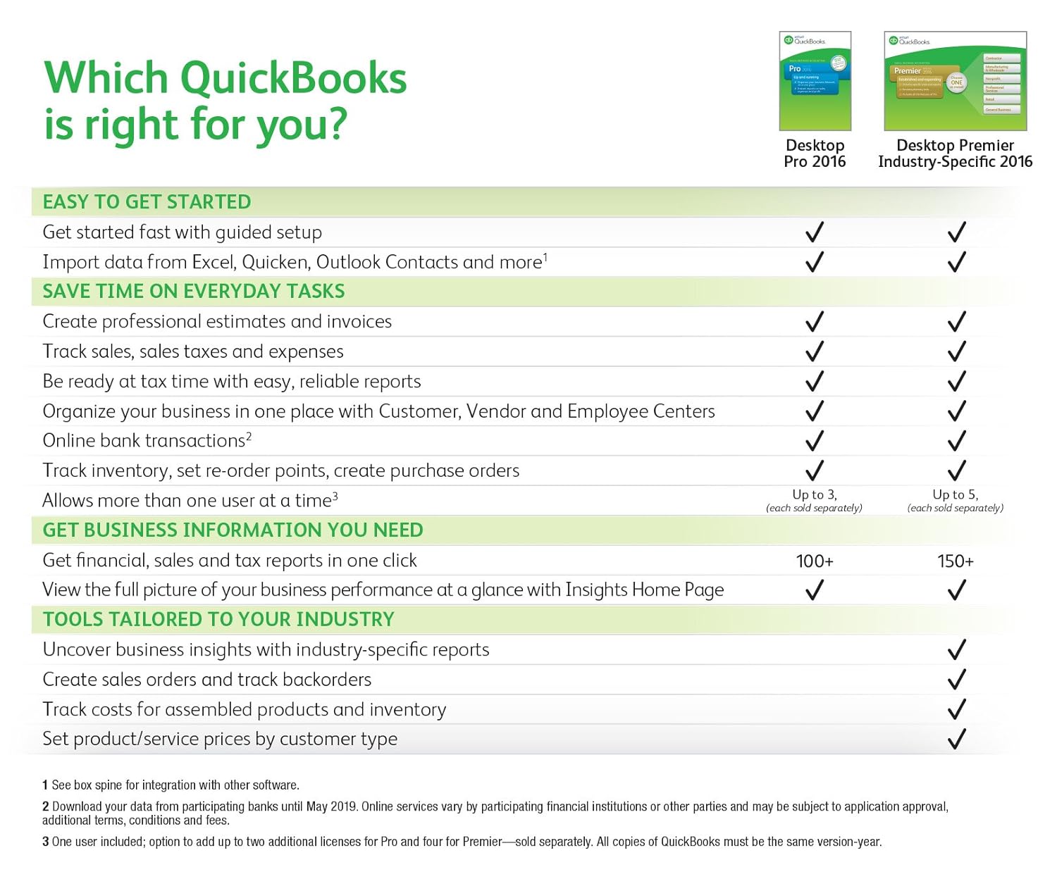 buy quickbooks pro 2016 license