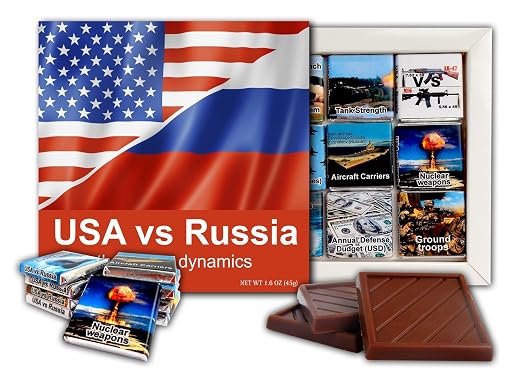 Da Schokolade Usa Gegen Russland Die Power Dynamics