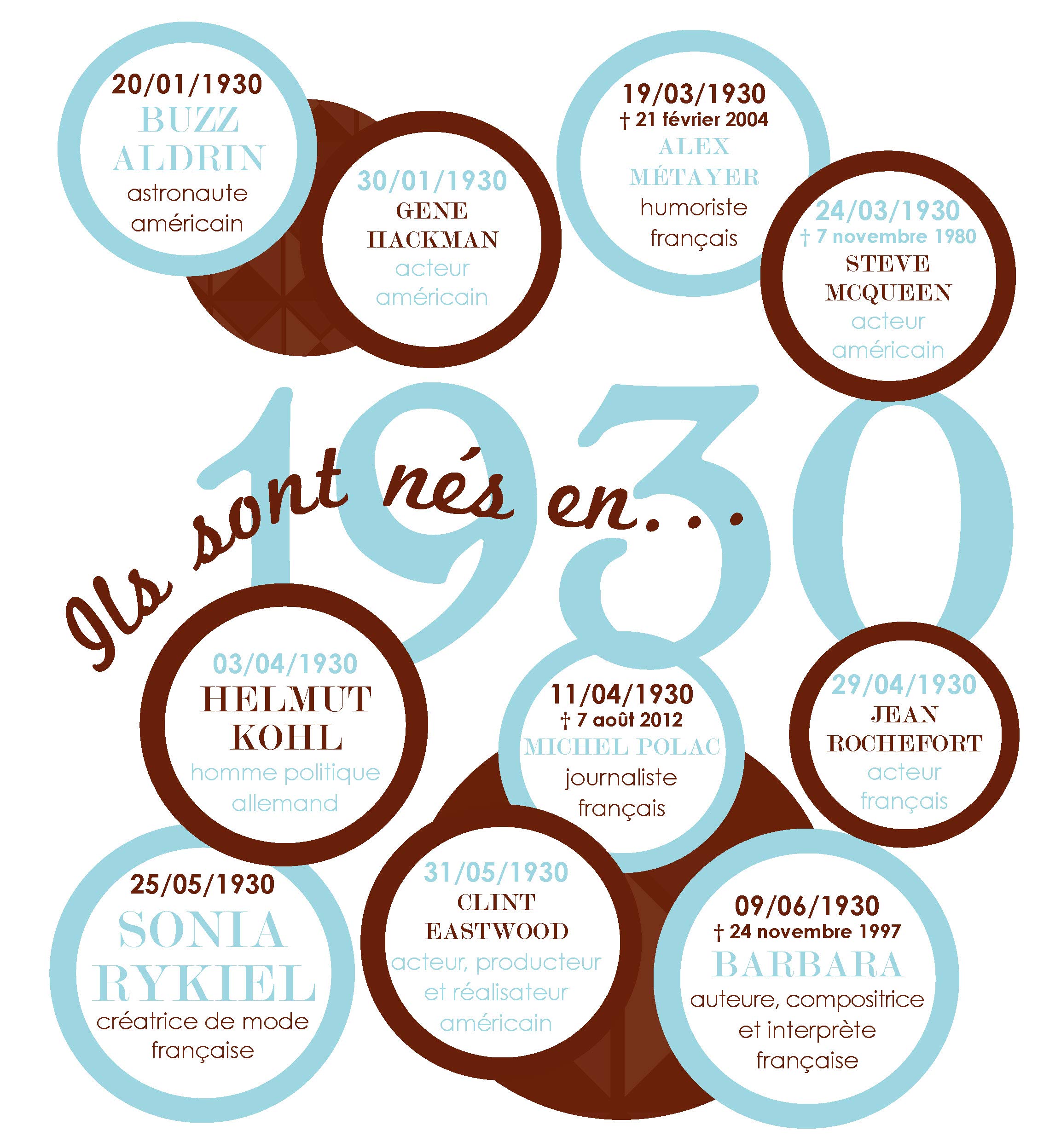 Téléchargement gratuit Images 1930 Livre De Ma Jeunesse French Edition Laurent Chollet actualisé par