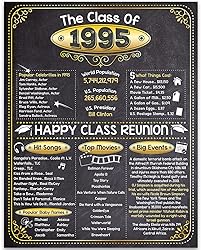 30th High School Class Reunion