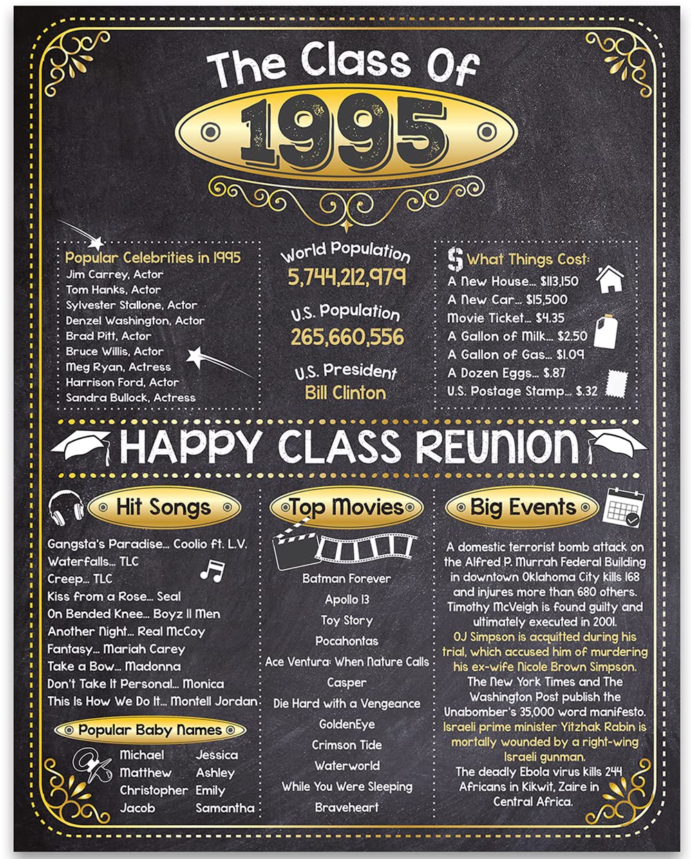 30th High School Class Reunion