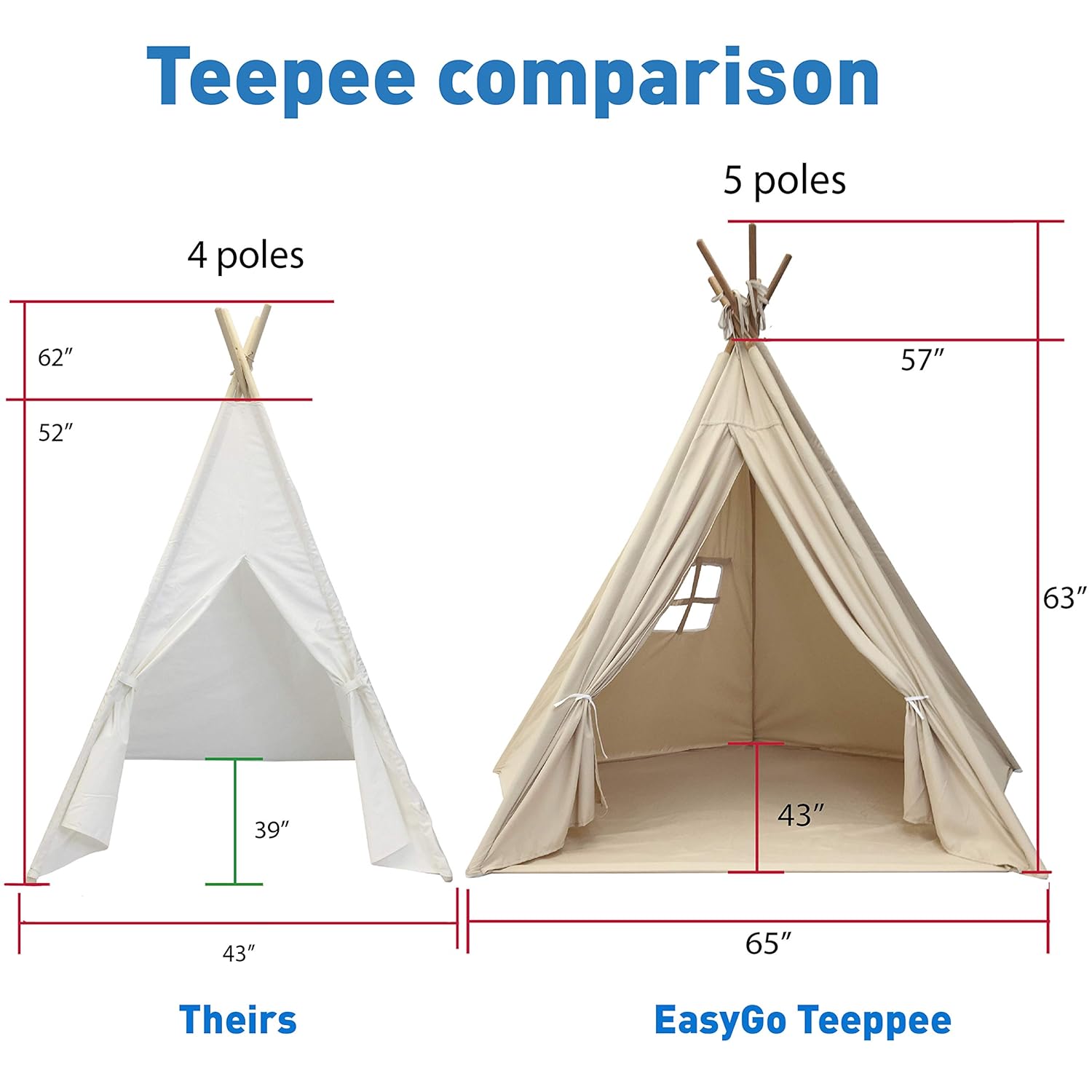 Вигвам своими руками выкройки размеры с окном и расчет ткани