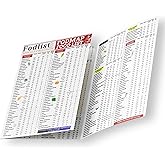 Fodlist Fodmap List of Foods. Your Grocery & Shopping List for Nutrition that Supports Gut Health, IBS Relief, and Enhances t