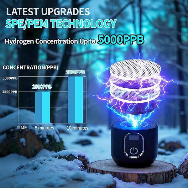 2026 NEW UPGRADE HYDROGEN WATER BOTTLE, UP TO 5000+ PPB, 8.5 OZ FOOD-GRADE PC HYDRO WATER MACHINE, SPE/PEM TECHNOLOGY, PORTABLE HYDRATION SYSTEM, HEALTH CARE GIFTS FOR HUSBAND, WIFE, FAMILY, FRIENDS
