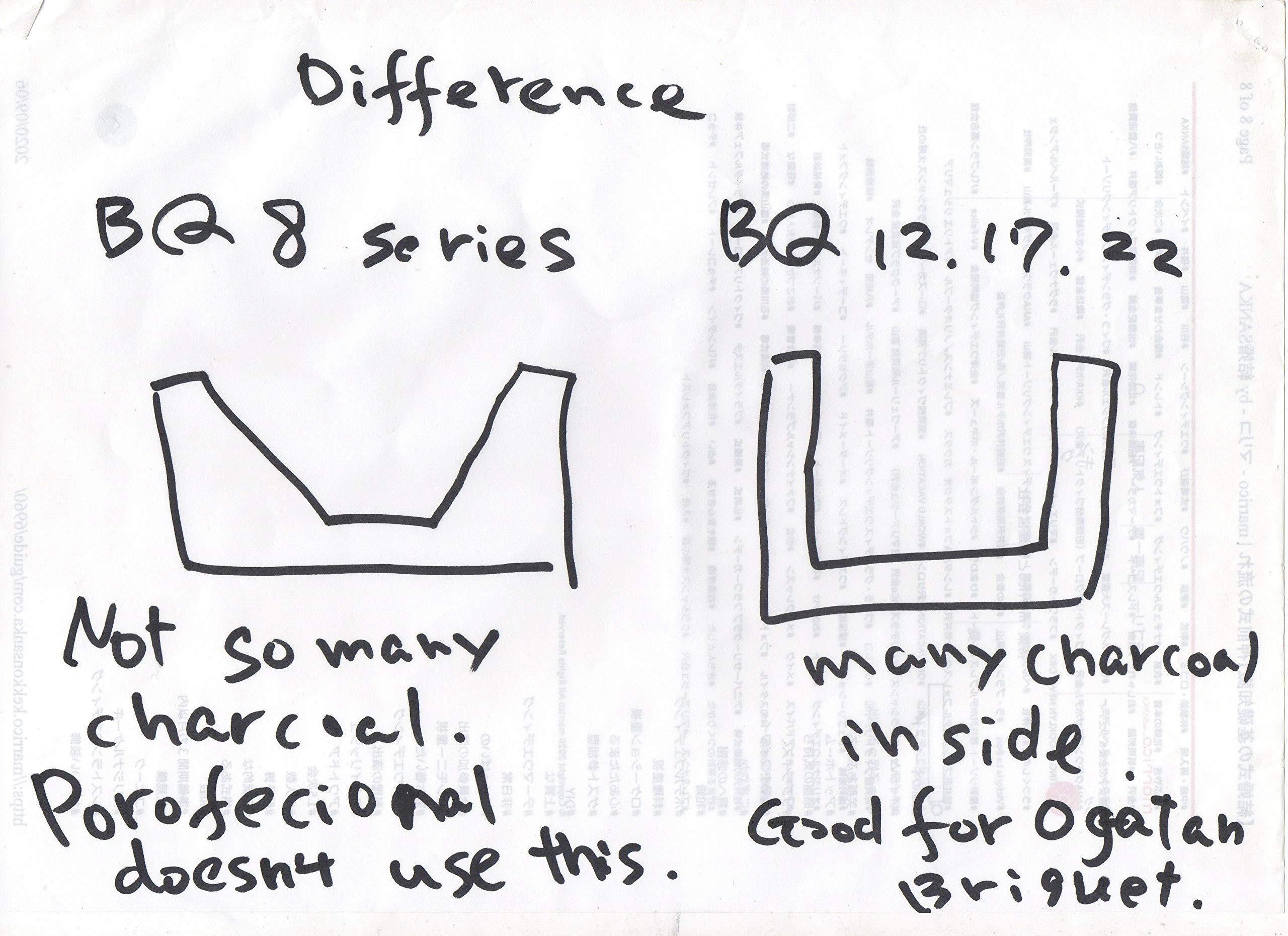 Japanese Charcoal BBQ Konro Grill on Galleon Philippines