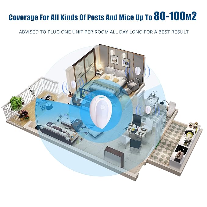 Venoro - Repelente de plagas ultrasónico, repelente de plagas ...