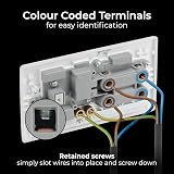 British General Nexus 45A Connection Unit view 5