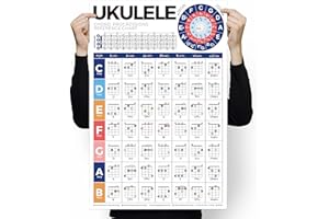 INKFONTS Ukulele Chord Poster Chart, Educational Reference Guide for Beginners Learn Chord Progression, Play Ukulele Chord Sequence in Any Key, Include Ukulele Fretboard Notes & Circle of Fifths Wheel Chart