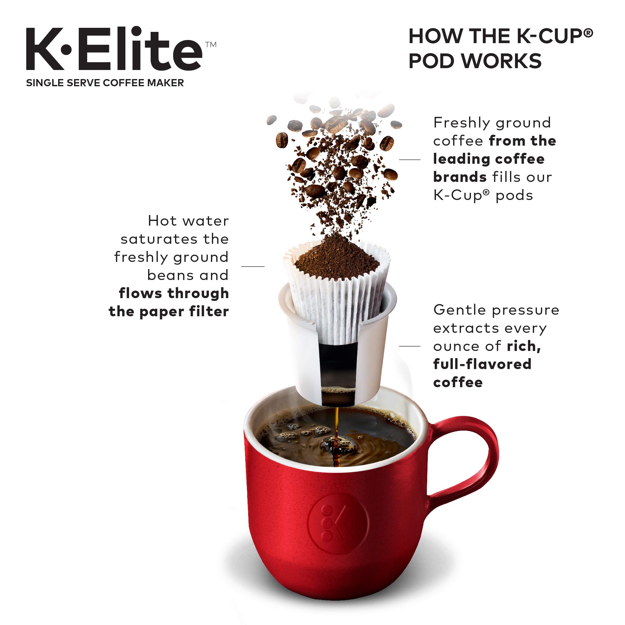 Keurig KElite Coffee Maker, Single Serve KCup Pod Coffee Brewer, With Iced Coffee Capability
