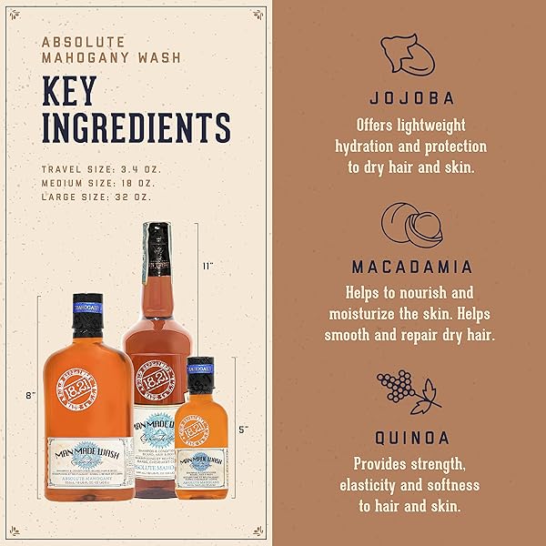 18.21 MAN MADE WASH ABSOLUTE MAHOGANY, 32 FL. OZ (PACK OF 1)