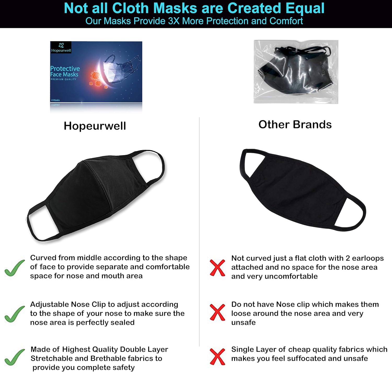 Hopeurwell Protective Face Masks and Glove Kit (4 Masks + 2 Glove) for Kids and Adults, Most Breathable Cloth Mask, 3X More Protection, Reusable Cotton, Nose Clip, 2 Layer, Washable, Lightweight: Health & Personal Care