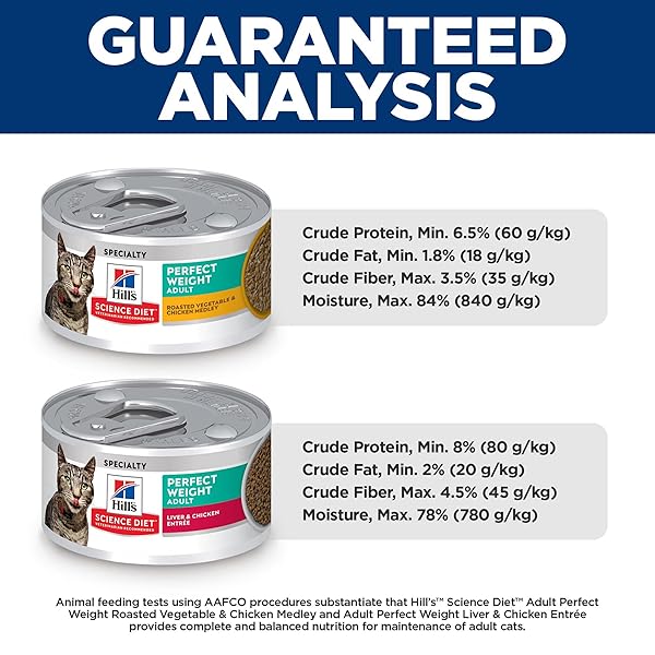 HILL’S SCIENCE DIET PERFECT WEIGHT, ADULT 1-6, WEIGHT MANAGEMENT SUPPORT, WET CAT FOOD, VARIETY PACK: LIVER & CHICKEN MINCED; CHICKEN STEW, 2.9 OZ. CANS, CASE OF 12