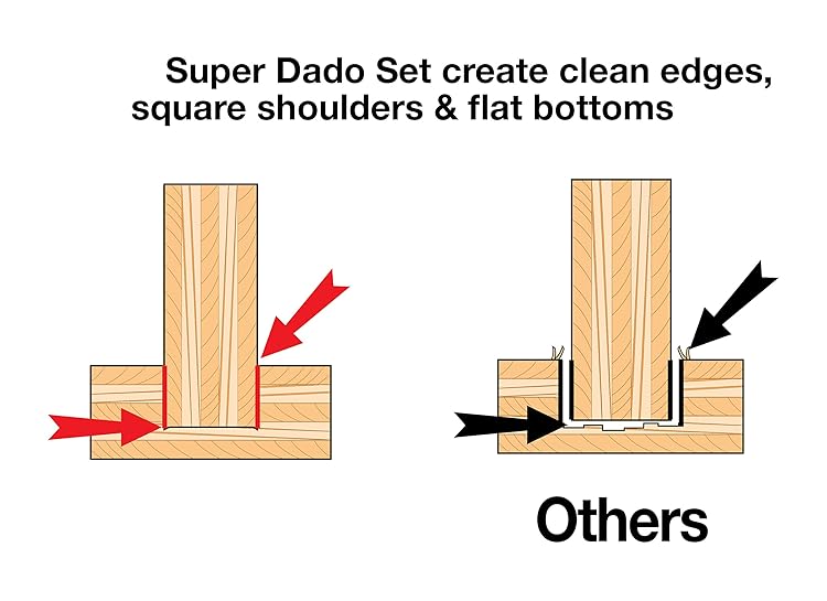The Best Dado Blade Top 5 Products Review