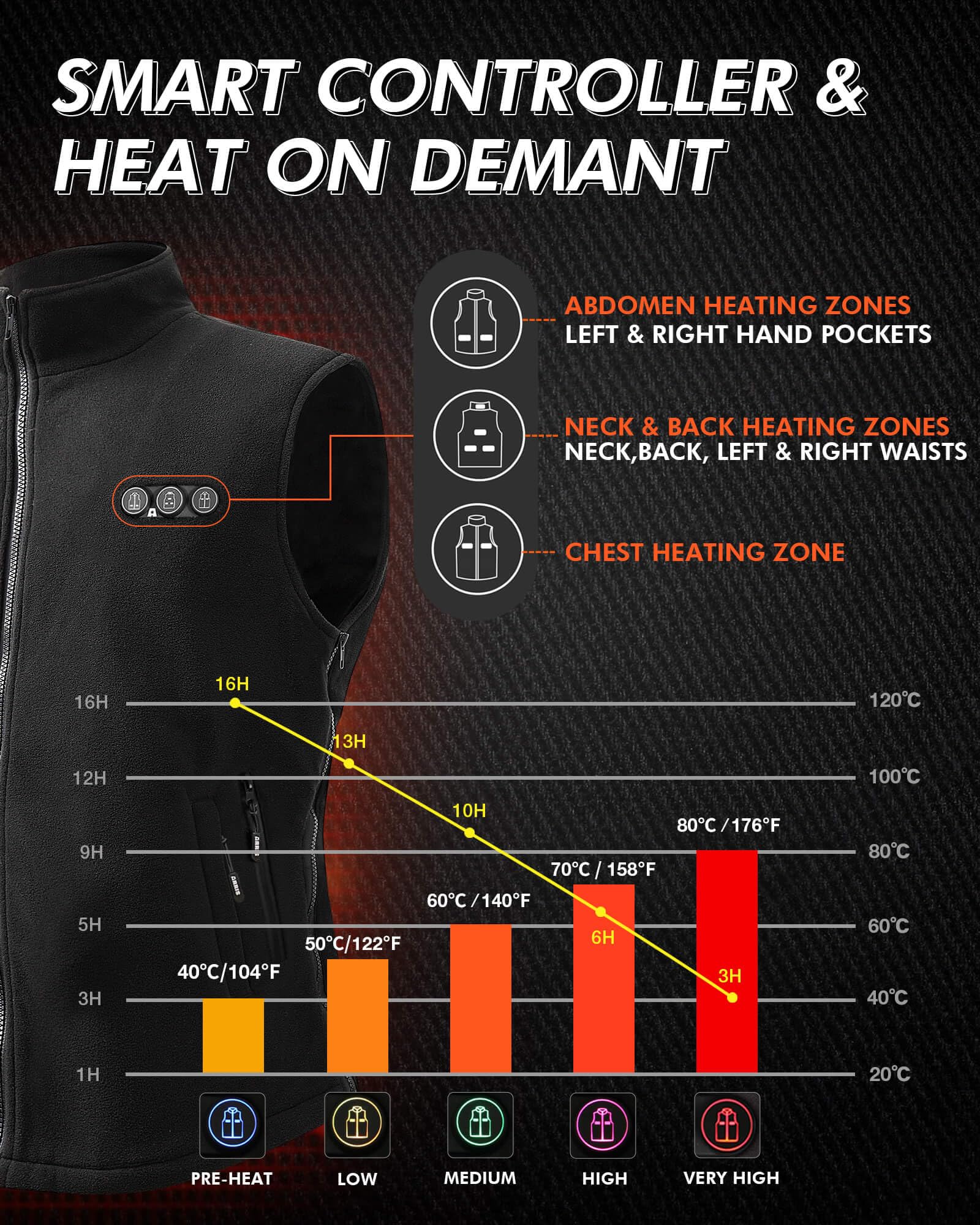 ARRIS Fleece Heated Vest for Men with Battery Pack Included, Size