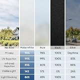 rabbitgoo Window Film Privacy Frosted, 44.5x200 cm, UV Blocking, No Glue view 9