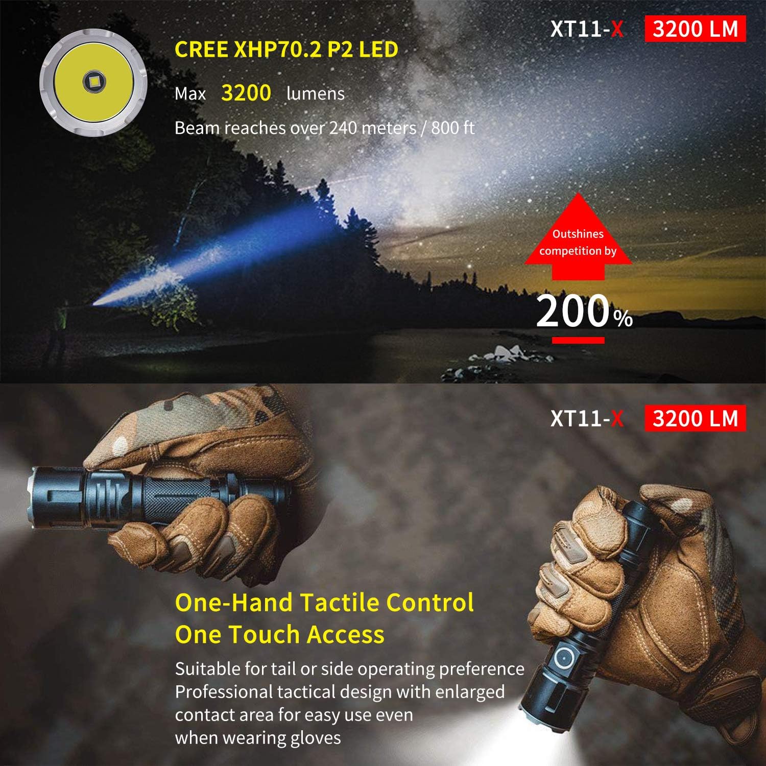 Professional Tactical Flashlight 3200 Lumens Klarus XT11X Flashlight LED Rechargeable Police Flashlight USB Rechargeable 18650 IMR Battery (3.0 Upgraded, 3200 Lumens): Home Improvement