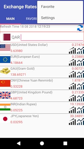 Currency Converter For Qatari Riyal Qar Amazon Com Appstore For Android
