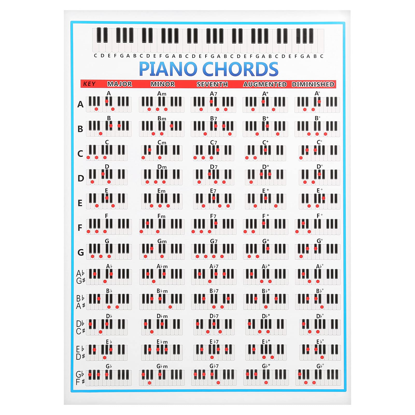 Kuuleyn Piano and Keyboard Note Chart,Laminated piano chords poster,Piano Note Chart 88 Keys Reference Copper Paper Training Tool,Educational Reference Guide for Players Beginners Teachers