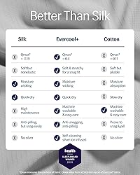 REST® Evercool®+ Starter Sheet Set, King, Light