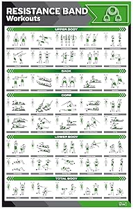 Laminated Resistance Band Workout Poster – Perfect Resistance Band Exercise Poster For Home Gym – Large Size 17” x 27” Exercise Chart Contain 40 Illustrated Exercises For Resistance Bands