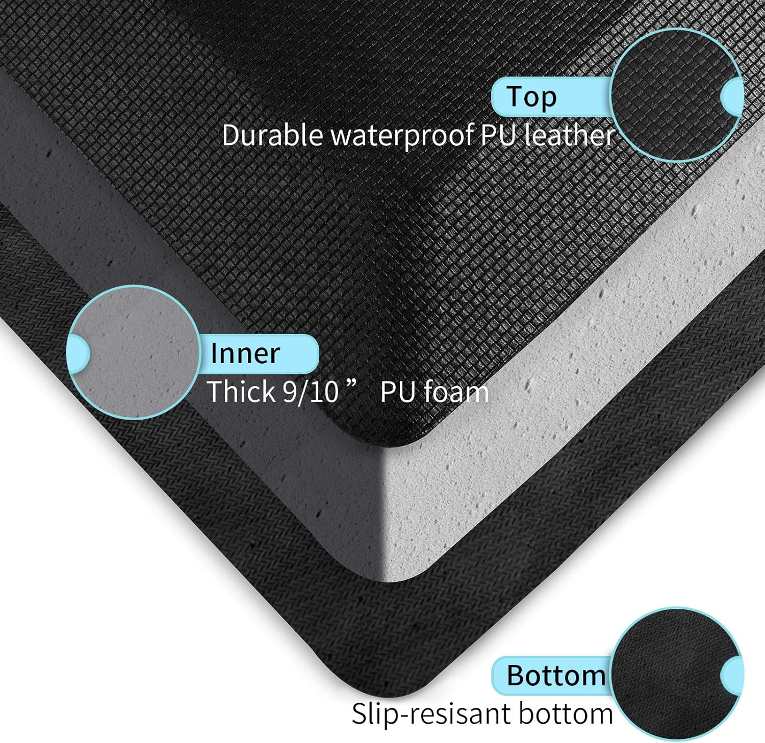 Anti Fatigue Mat Kitchen Mats Cushioned,Thicken Core Foam 20x32x9/10-Inch,Perfect for Kitchens,Standing Desks and Garages,Phthalate Free,Relieves Foot,Knee,and Back Pain(Black,20"x32"): Kitchen & Dining